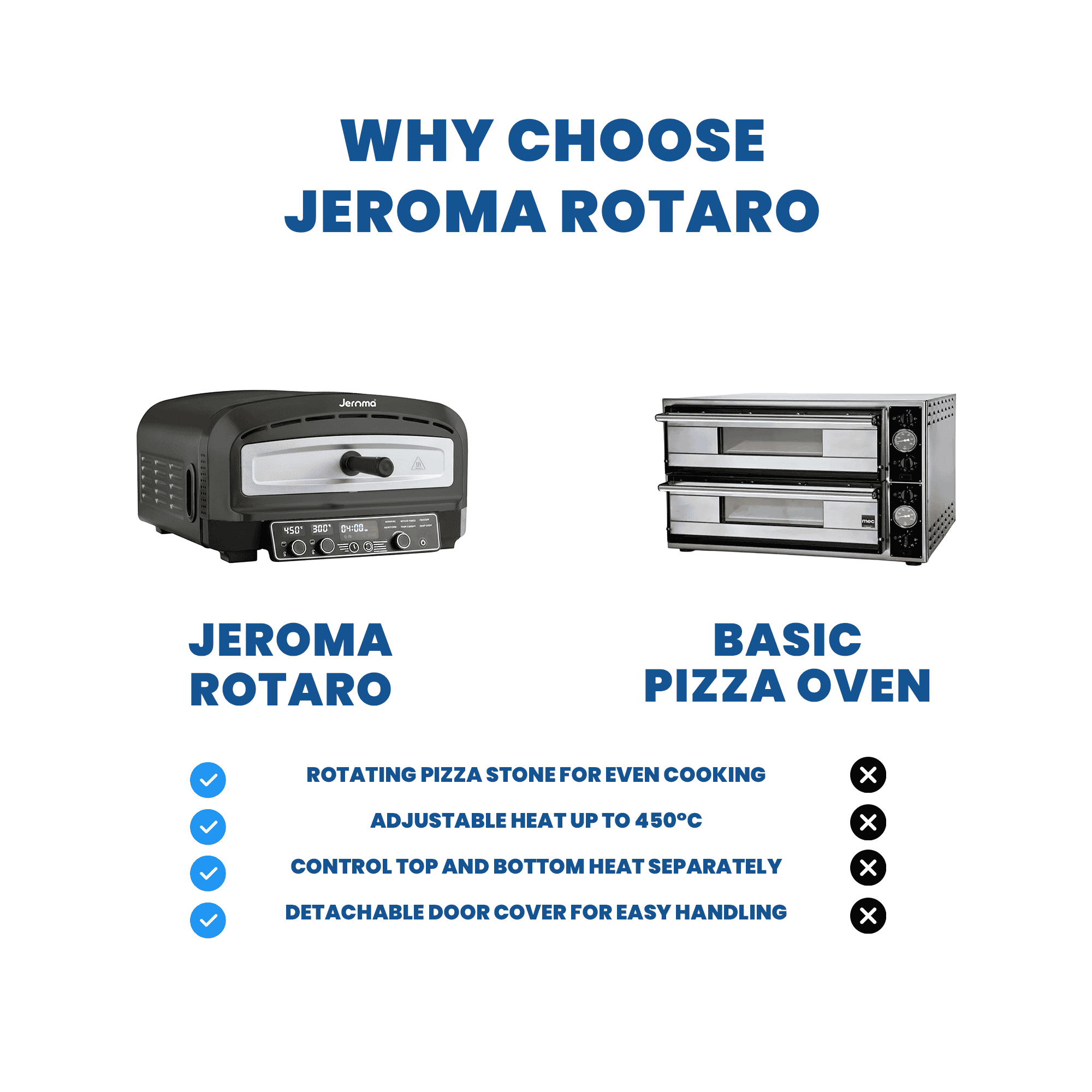 Why choose Jeroma Rotaro over a basic pizza oven